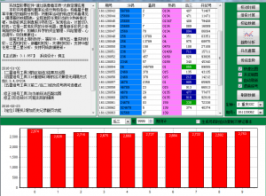 大数定理统计直方图