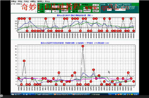 奇妙基础视频教程18讲第十二讲遗漏图系统 遗漏趋势图