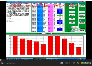 奇妙基础视频教程18讲第十讲遗漏图系统 移动均线