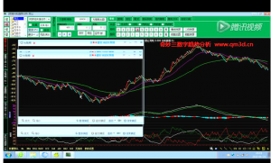 奇妙3.0视频教程遗漏K线功能深入讲解视频缩略图