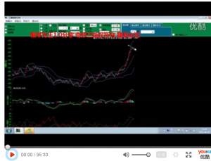 概率为王回顾利用奇妙趋势软件判断一波趋势（二）缩略图