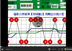 大炮现场实战分享福彩3D操作视频