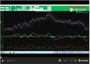 奇妙若琳讲解MACD技术指标精解视频缩略图