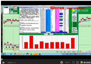 遗漏K线实战运用视频