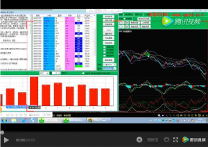 布林压力和支撑分析视频缩略图