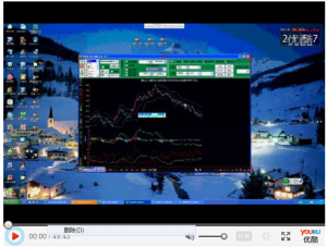 奇妙趋势软件趋势分析视频教程