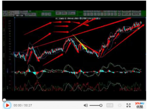 风车2-1奇妙多周期蜡烛图长期趋势理解(注重支撑)视频