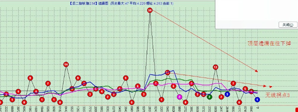 6.柒分享时时彩后二毒独19注分析思路技巧