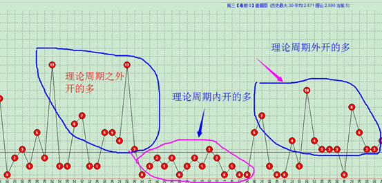 6.柒遗漏图分享第二篇 概率运动的轨迹