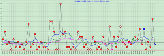 6.柒遗漏图分享第一篇 遗漏图的概率意义