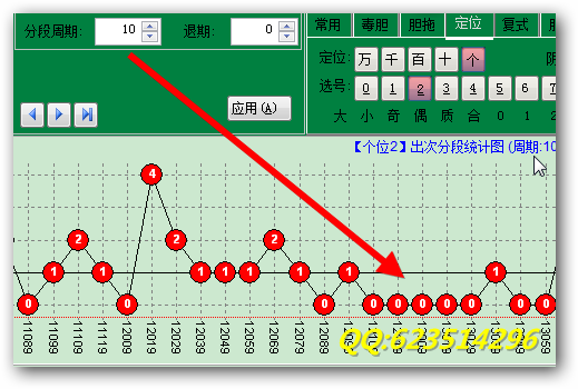 彩票遗漏原理