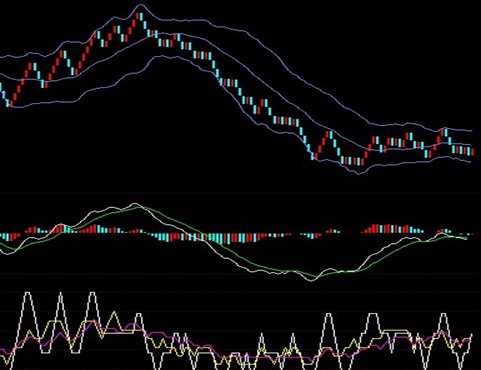 奇妙趋势软件从入门到精通之技术篇-K线布林图形分享