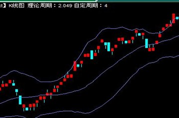 蜡烛原理在奇妙趋势软件当中的实际运用（二）案例分享
