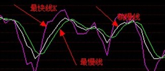 奇妙趋势软件从入门到精通之技术指标篇KDJ指标