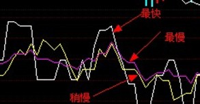 奇妙趋势软件从入门到精通之技术指标篇RSI指标