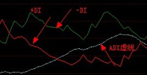 奇妙趋势软件从入门到精通之技术指标篇ADX指标