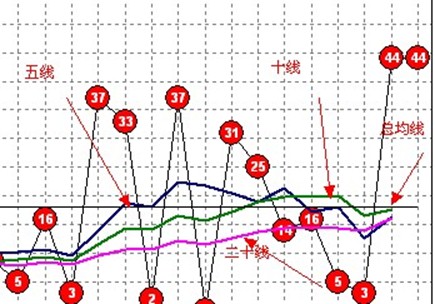 奇妙趋势软件遗漏图经典案例分享教程