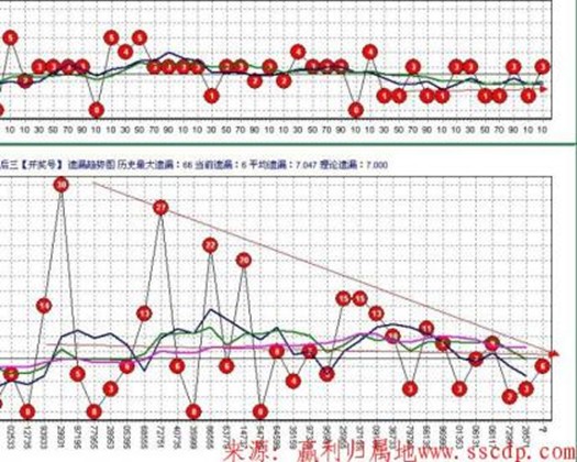 奇妙软件实战综合指标案例详解