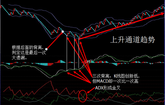 奇妙三数字趋势软件学习精髓分享