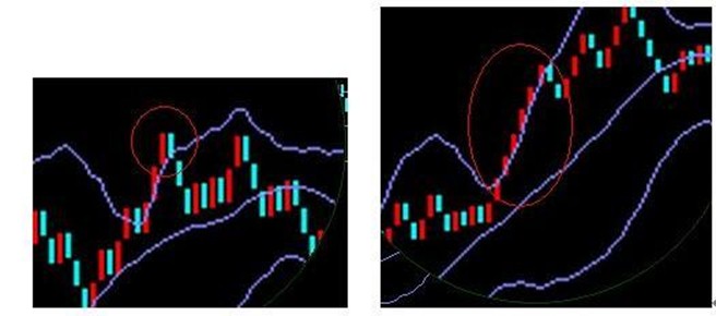 深入剖析奇妙三数字趋势软件BOLL指标视频