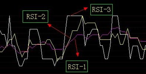 深入剖析奇妙三数字趋势软件RSI 指标