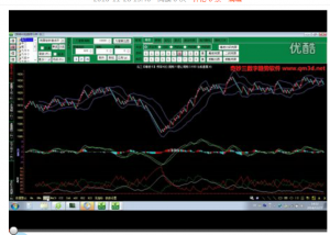第七讲：奇妙软件3.1版趋势分析指标视频教程