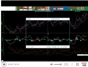 黄天培训营第二讲奇妙趋势软件MACD技术指标第一集