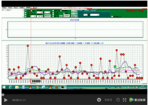 奇妙软件多周期选胆教程与实际运用视频