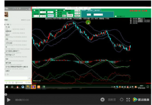 奇妙趋势研判分享视频教程