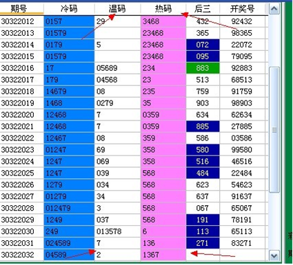 三胆配三胆组号思路