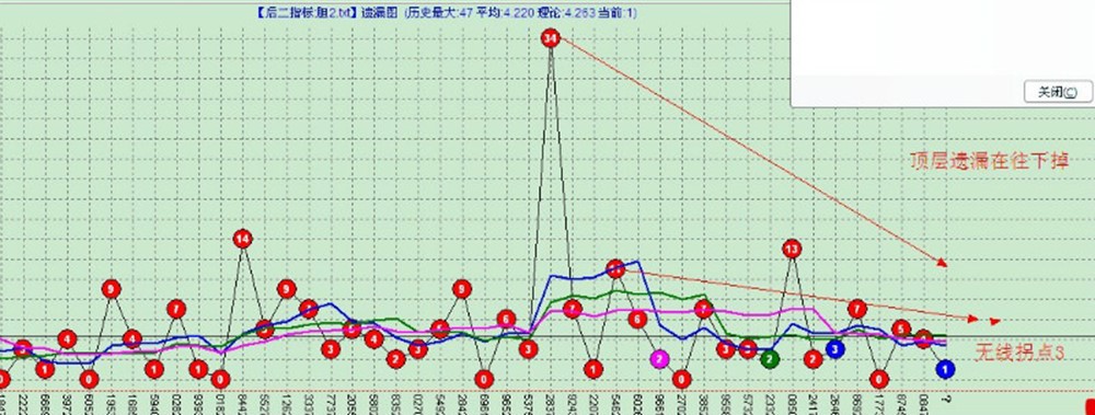 6.柒分享时时彩后二毒独19注分析思路技巧