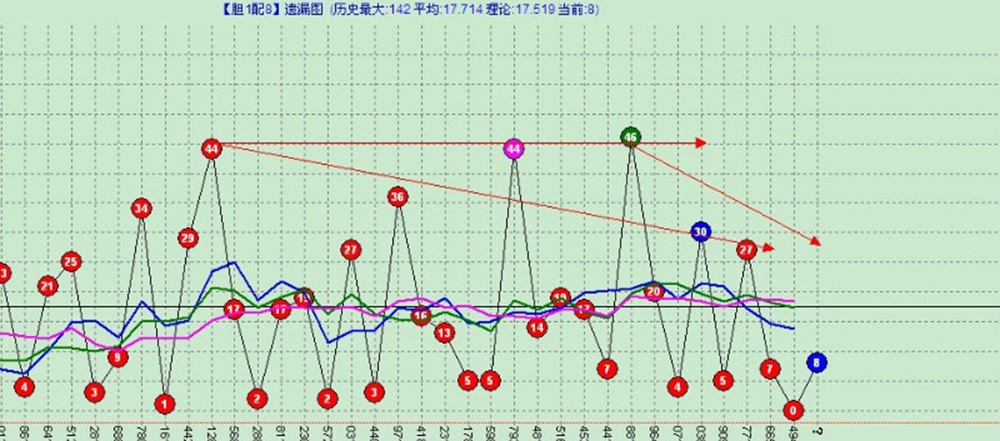 6.柒分享4月24后三18组合玩法技巧