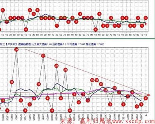 奇妙遗漏图实战综合案例详解