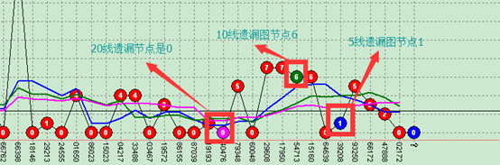 教你一招如何利用奇妙遗漏图锁定遗漏范围区间