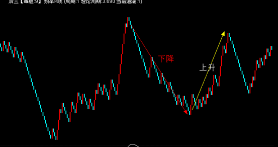 深入剖析奇妙三数字趋势软件K线指标