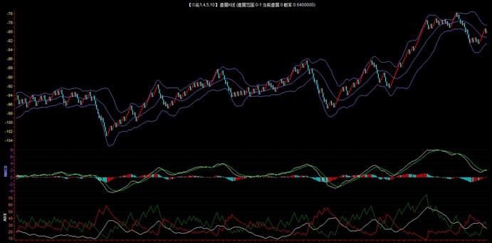 第六篇：FT随机进阶强化班群内技术实盘记录分享