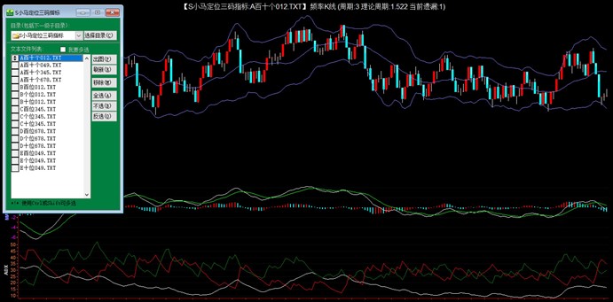 第十二篇：HN5分趋势段进阶强化班群内实盘