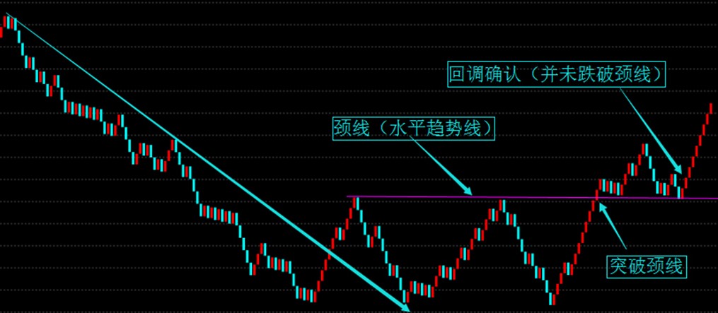 奇妙趋势软件如何认识并把握筑底和逃顶信号