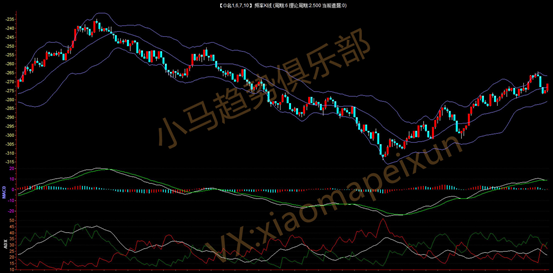 小马哥进阶强化班群内技术实盘记录